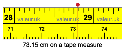 73.15 cm on a tape measure 73.15 centimeters on a tape measure
