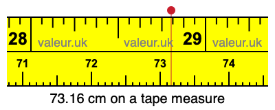 73.16 cm on a tape measure 73.16 centimeters on a tape measure