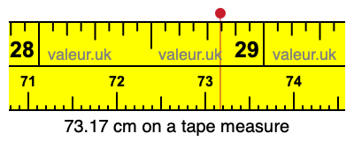 73.17 cm on a tape measure 73.17 centimeters on a tape measure