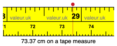 73.37 cm on a tape measure 73.37 centimeters on a tape measure