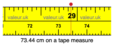 73.44 centimeters on a tape measure