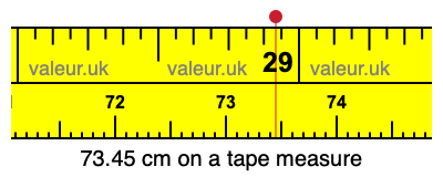73.45 cm on a tape measure 73.45 centimeters on a tape measure