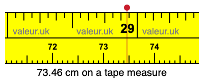 73.46 centimeters on a tape measure