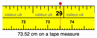 73.52 centimeters on a tape measure
