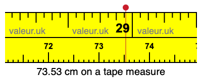 73.53 centimeters on a tape measure