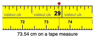 73.54 centimeters on a tape measure