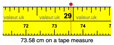 73.58 centimeters on a tape measure
