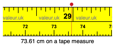 73.61 centimeters on a tape measure