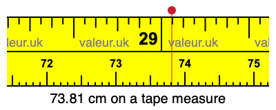 73.81 cm on a tape measure 73.81 centimeters on a tape measure