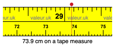 73.9 centimeters on a tape measure