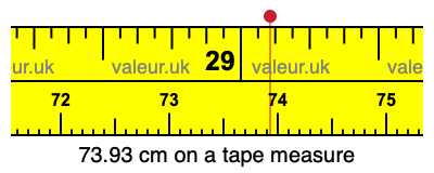 73.93 centimeters on a tape measure
