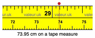 73.95 centimeters on a tape measure