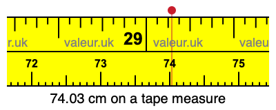 74.03 cm on a tape measure 74.03 centimeters on a tape measure