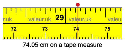 74.05 cm on a tape measure 74.05 centimeters on a tape measure