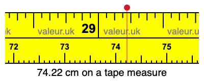 74.22 cm on a tape measure 74.22 centimeters on a tape measure
