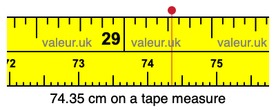 74.35 cm on a tape measure 74.35 centimeters on a tape measure