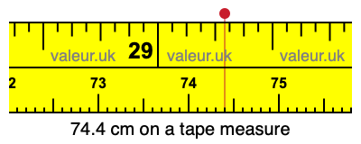 74.4 cm on a tape measure 74.4 centimeters on a tape measure