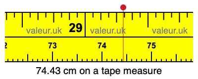 74.43 centimeters on a tape measure