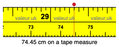 74.45 centimeters on a tape measure