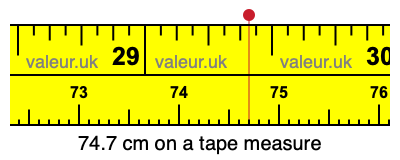 74.7 centimeters on a tape measure