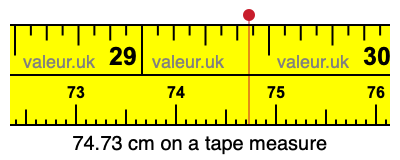 74.73 centimeters on a tape measure