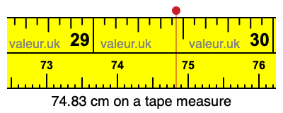 74.83 centimeters on a tape measure