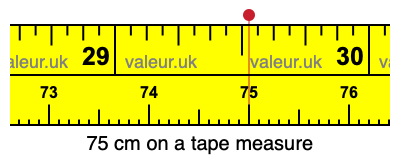 75 centimeters on a tape measure