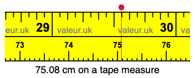75.08 centimeters on a tape measure