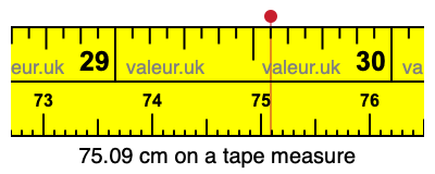 75.09 centimeters on a tape measure
