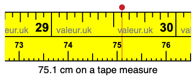 75.1 centimeters on a tape measure