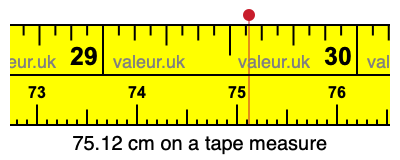 75.12 centimeters on a tape measure