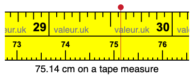 75.14 centimeters on a tape measure