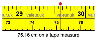 75.16 centimeters on a tape measure