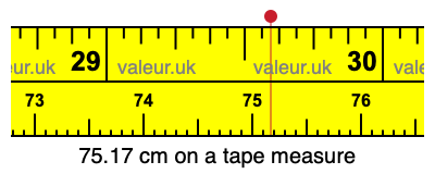 75.17 centimeters on a tape measure