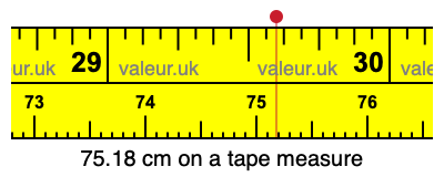 75.18 centimeters on a tape measure