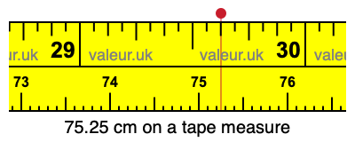 75.25 centimeters on a tape measure