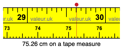 75.26 centimeters on a tape measure