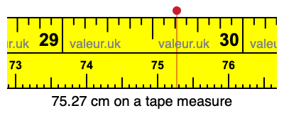 75.27 centimeters on a tape measure