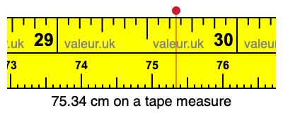 75.34 centimeters on a tape measure