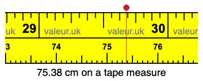 75.38 centimeters on a tape measure