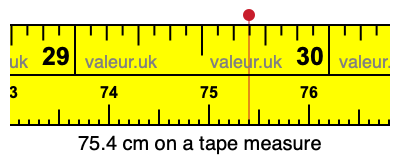 75.4 centimeters on a tape measure