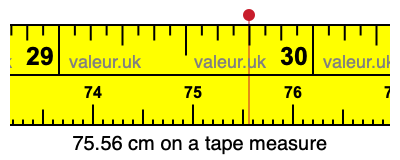 75.56 centimeters on a tape measure