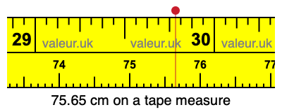 75.65 cm on a tape measure 75.65 centimeters on a tape measure