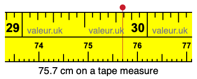 75.7 cm on a tape measure 75.7 centimeters on a tape measure