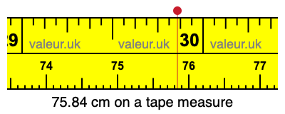 75.84 cm on a tape measure 75.84 centimeters on a tape measure