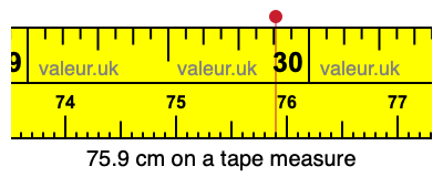 75.9 centimeters on a tape measure