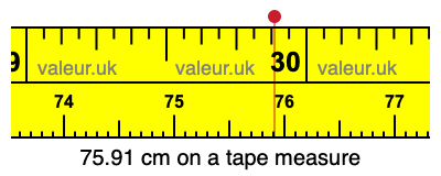 75.91 centimeters on a tape measure