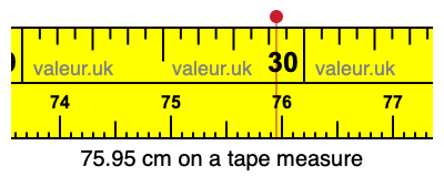 75.95 centimeters on a tape measure