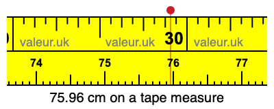 75.96 centimeters on a tape measure