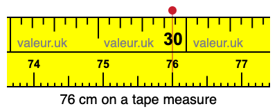 76 centimeters on a tape measure